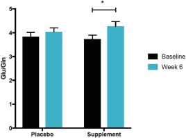 Fig 3 modified