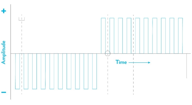 Figure 3. Commonly used cosmetic alternating current 