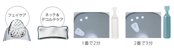 使用方法